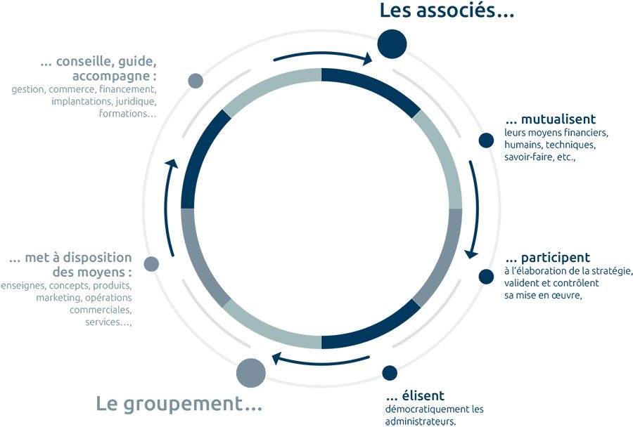 Les avantages du réseau EuroPiscine